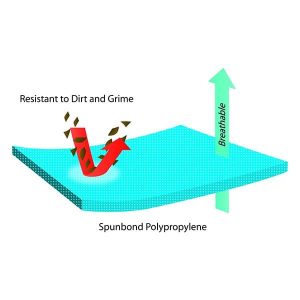 SureShield Polypropylene Coveralls