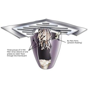 Ultra DrainGuard Plus – (With Rods)