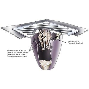 Ultra DrainGuard Plus – Single
