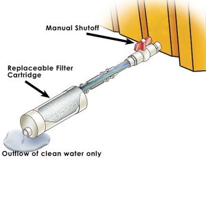 Ultra Self Bailer – Standard