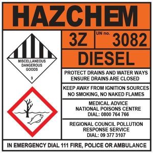 Entrance / Gate / Building / Stationary Tank Signs