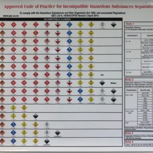 HSNO Segregation Wall Chart