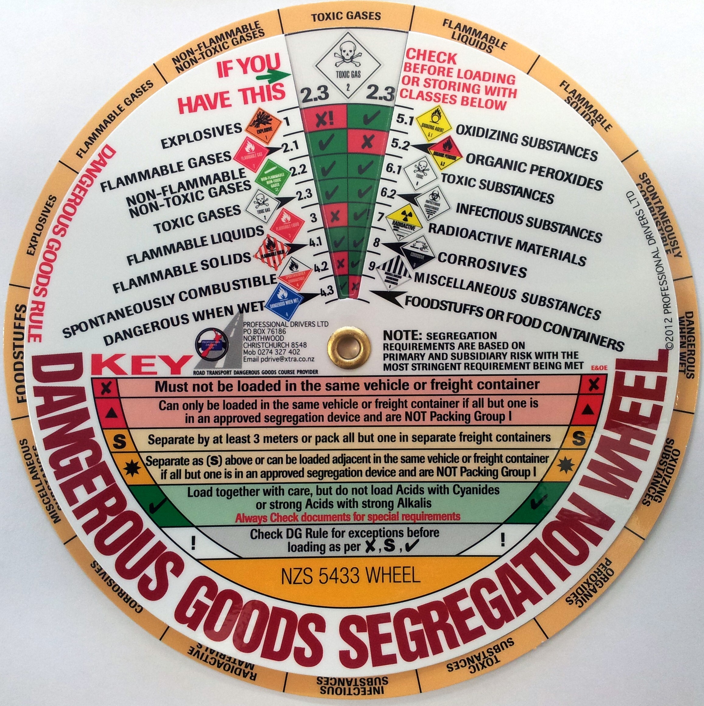 Land Transport Segregation Wheel